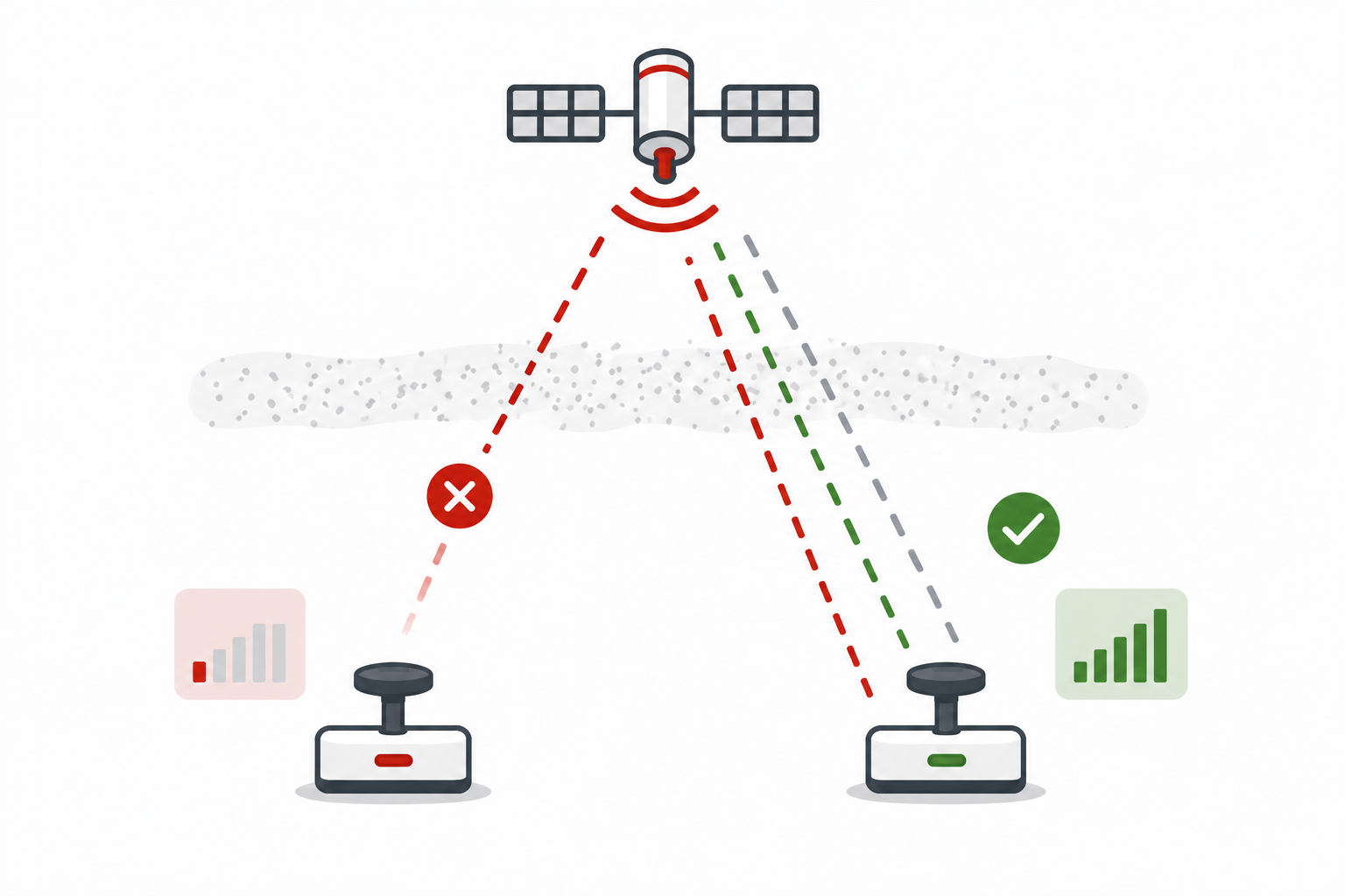 multi-band-hardware